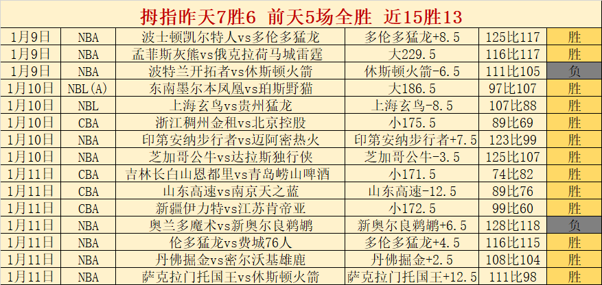 倡导文明观,亚泰球迷展,新风貌,世界杯赛事,2026世界杯,世界杯赛程,比赛信息,足球盛事