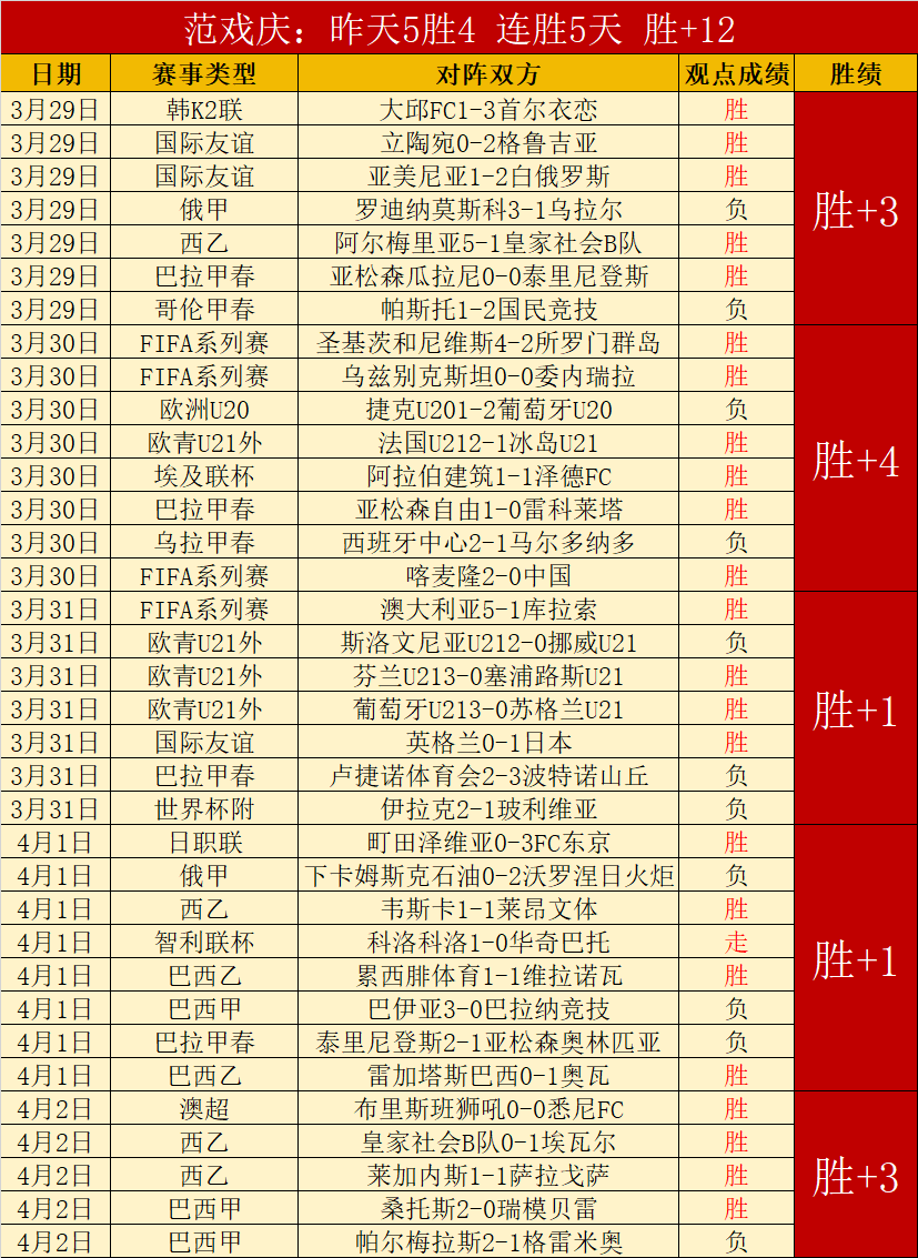 伯纳乌激情,短暂,胜者欢呼,世界杯赛事,2026世界杯,世界杯赛程,比赛信息,足球盛事