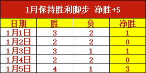 大乐透期号,林总精选,胜负预测大,世界杯赛事,2026世界杯,世界杯赛程,比赛信息,足球盛事