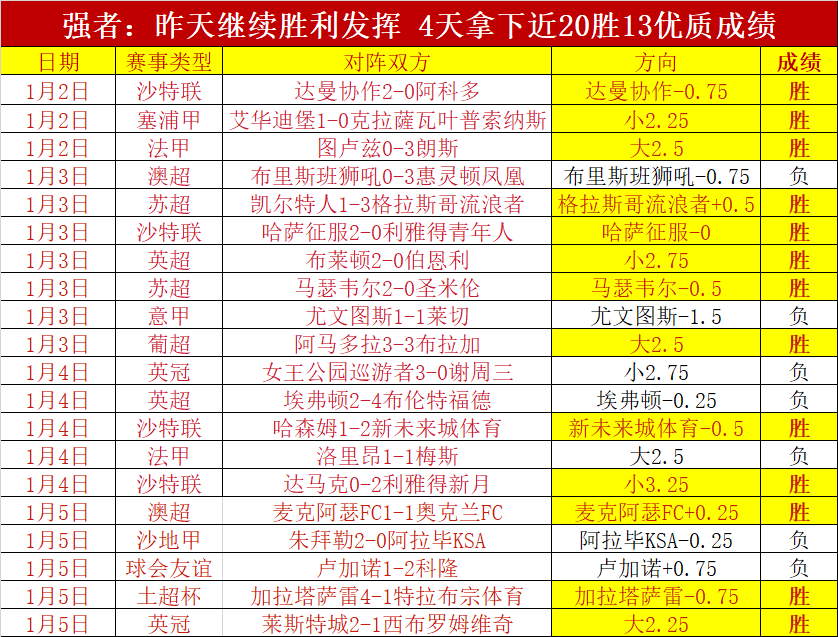 热那亚蓄势,待发,主场力争翻,世界杯赛事,2026世界杯,世界杯赛程,比赛信息,足球盛事