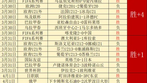 伯纳乌激情短暂，胜者欢呼，败者遭讽