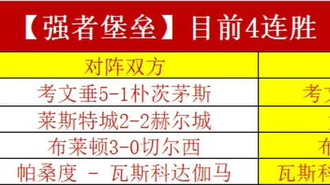 沙迦硬碰利雅得新月，实力差距战局难料